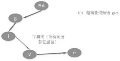 一种字典短语的查询方法