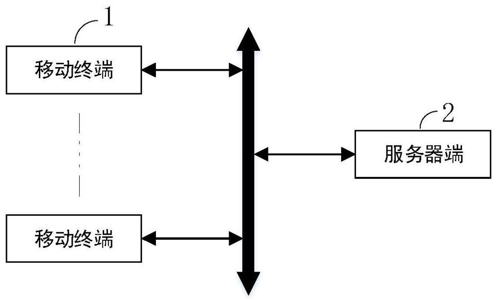 一种消防设备布点方法、系统、存储介质、处理终端