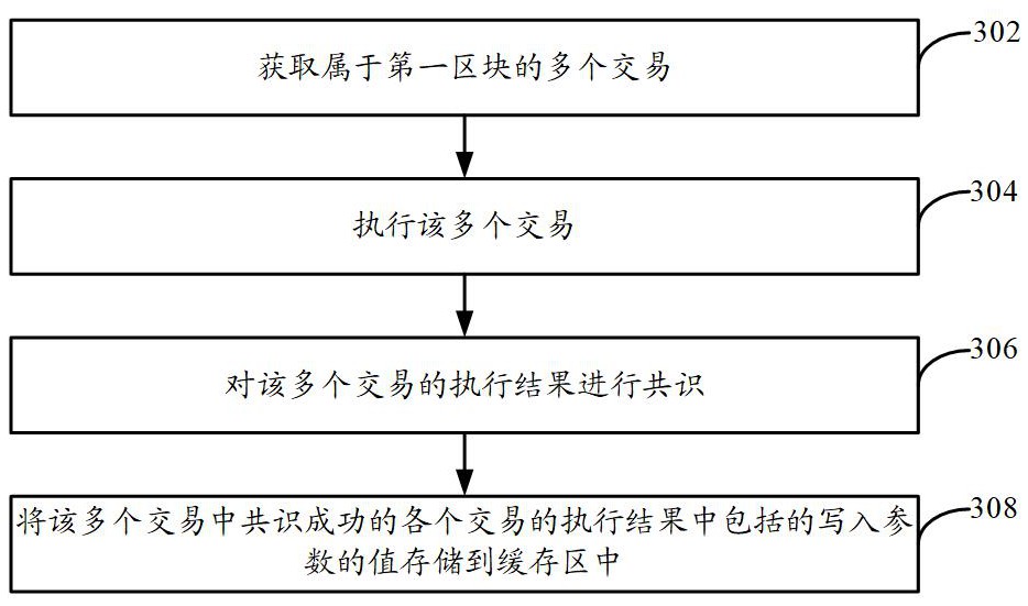 区块链交易执行方法、区块链节点及控制装置