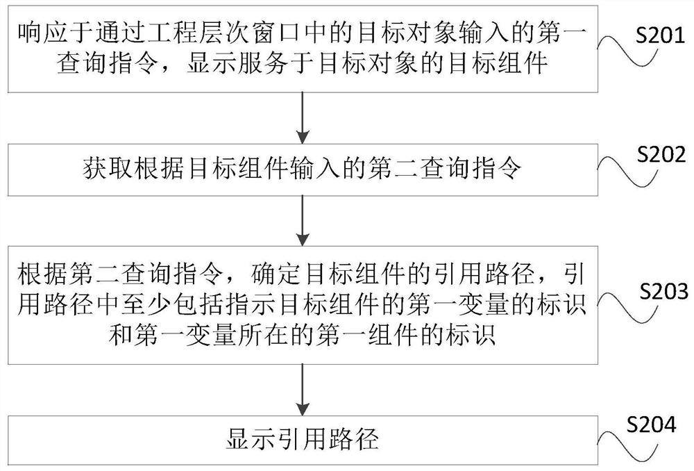 信息查找方法、装置及设备