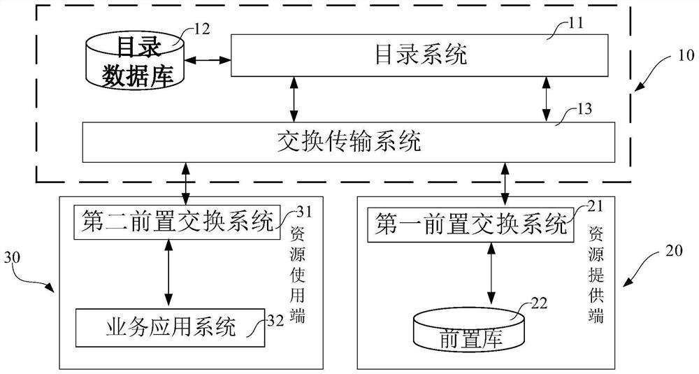 一种数据资源共享方法及数据资源共享平台