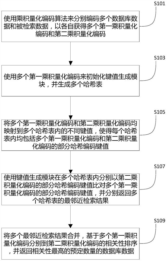 一种数据检索方法和系统