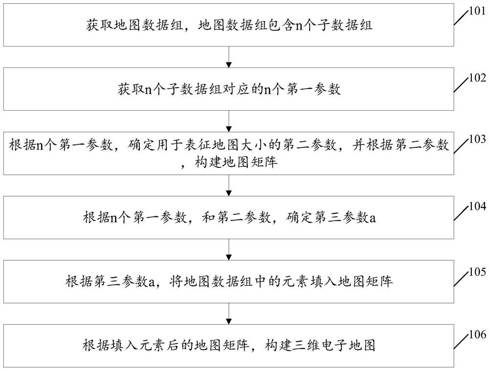 三维电子地图构建方法、装置、电子设备和存储介质