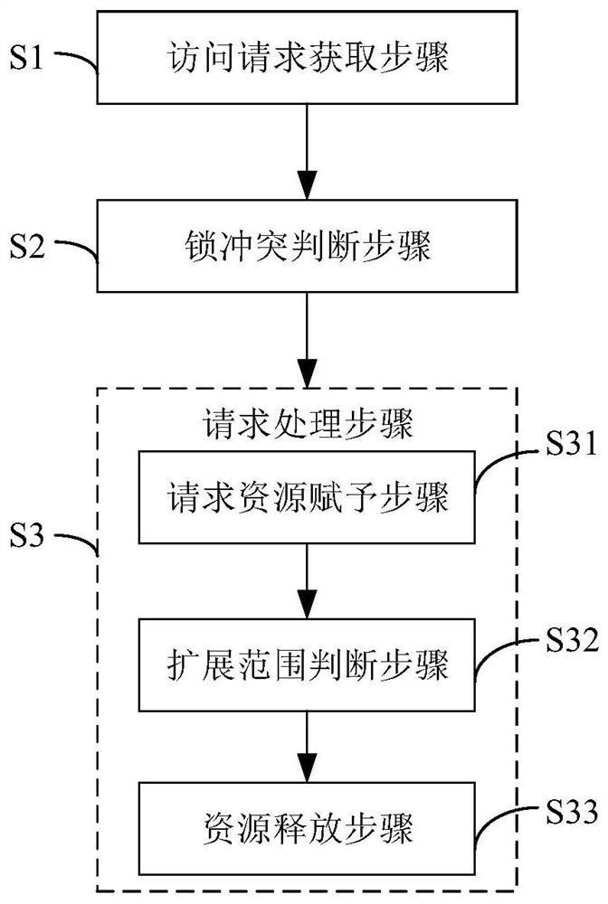 基于自适应乐观锁的文件锁定方法、系统及存储介质