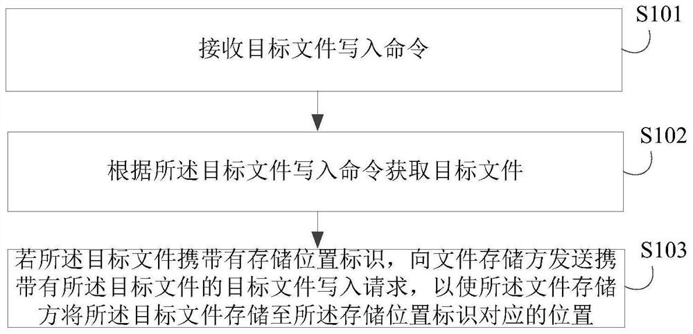 文件处理方法、装置、电子设备、存储介质及程序产品