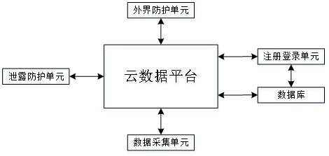 一种基于区块链的智慧云数据安全保护系统