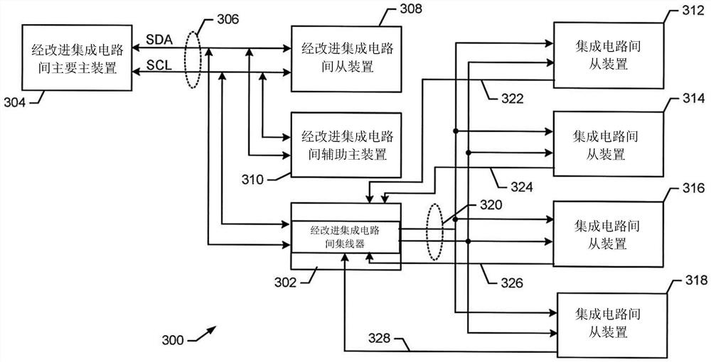 促进与I2C的向后兼容性的I3C集线器