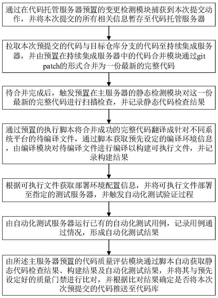 用于代码质量评估的集成检测方法及系统