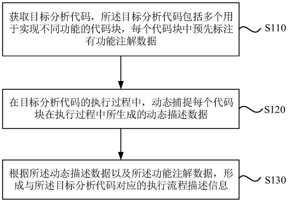 代码分析方法、装置、计算机设备及存储介质