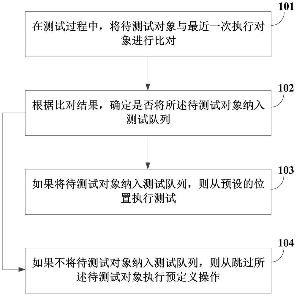 测试应用程序的方法及装置