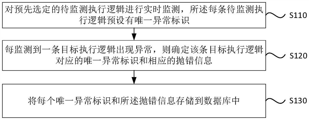 异常数据处理方法、装置、设备及存储介质