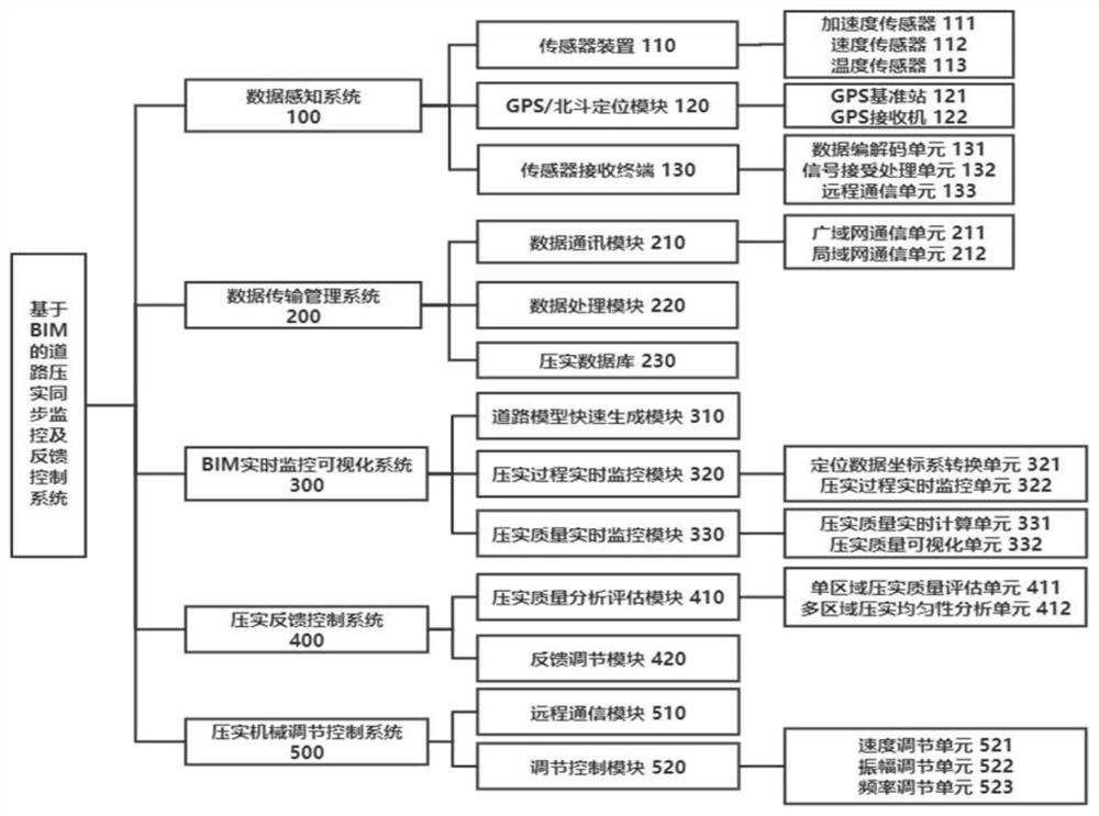 一种基于BIM的道路压实同步监控及反馈控制系统