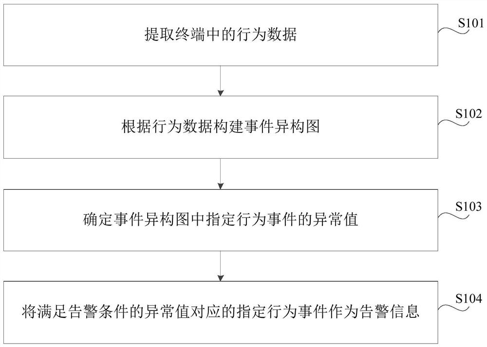 一种告警信息生成方法、装置、电子设备及存储介质