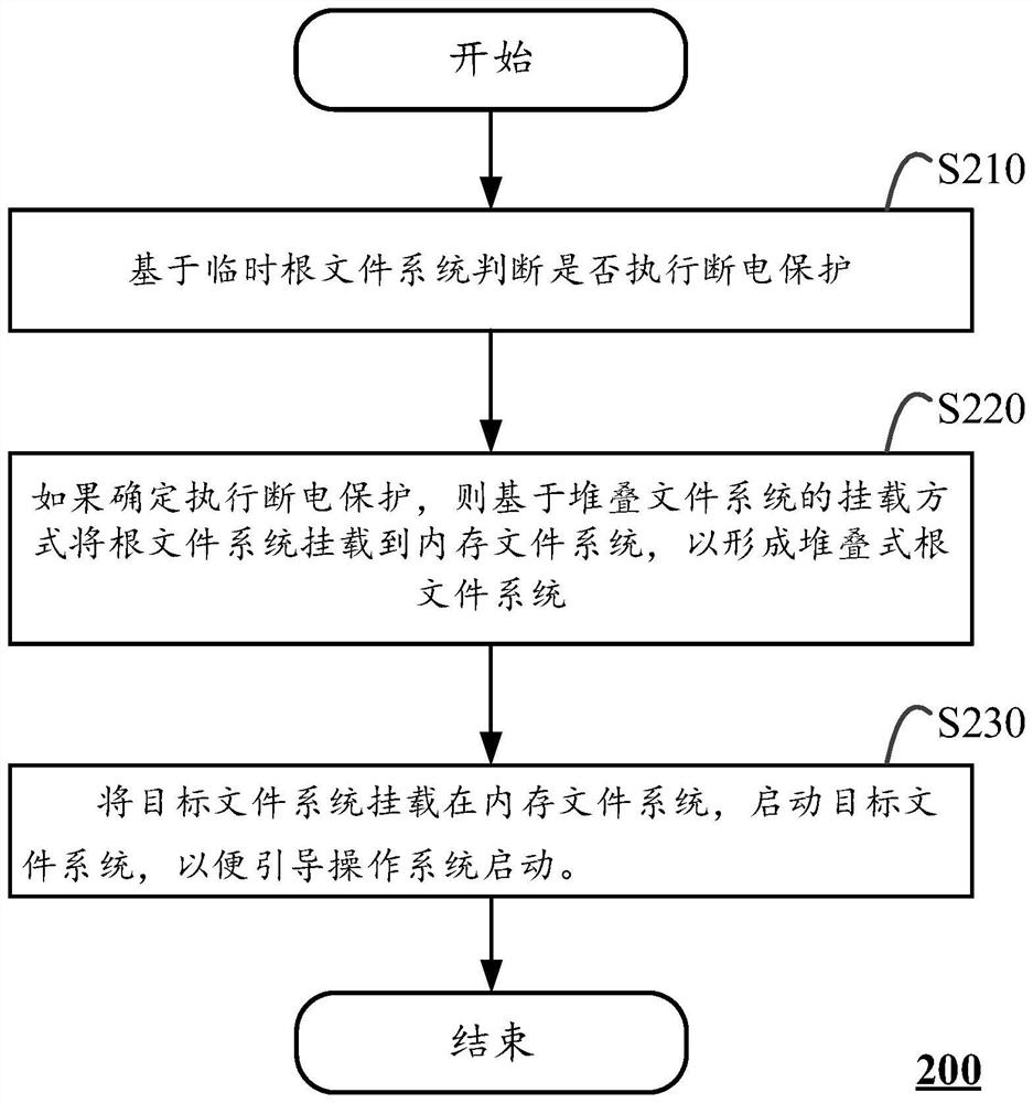 一种断电保护方法及计算设备