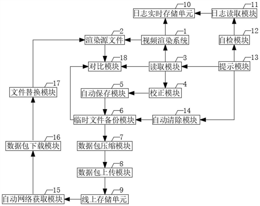 一种网络视频制作用特效画面制作插件