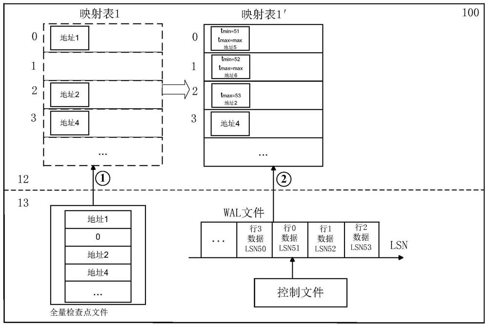 一种数据库恢复方法和装置