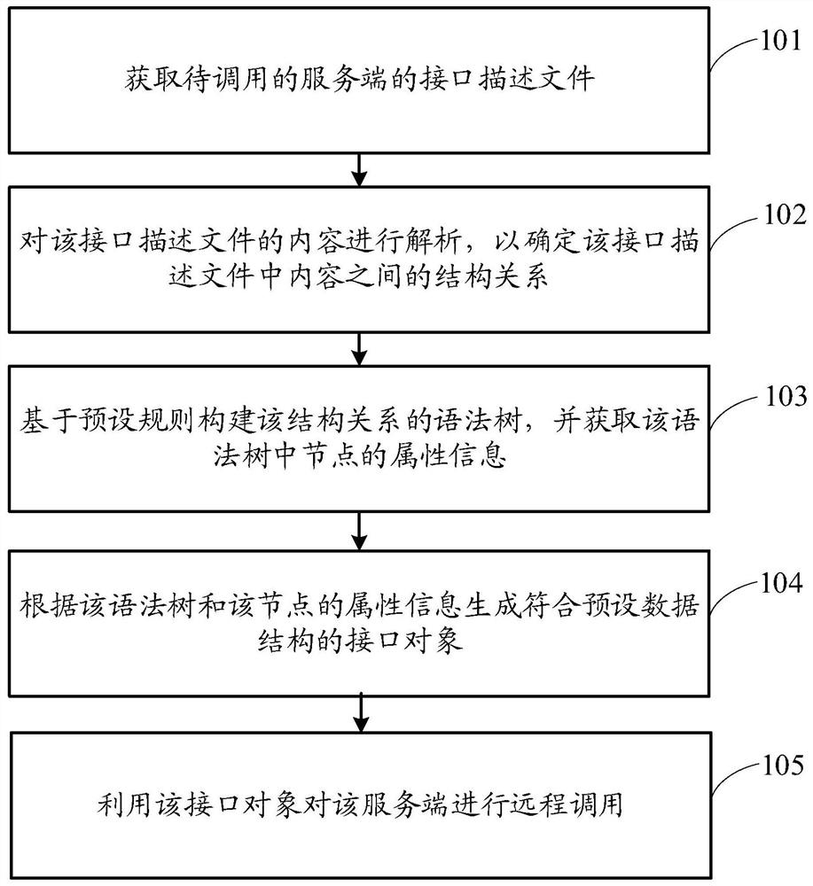 远程调用方法、装置和存储介质