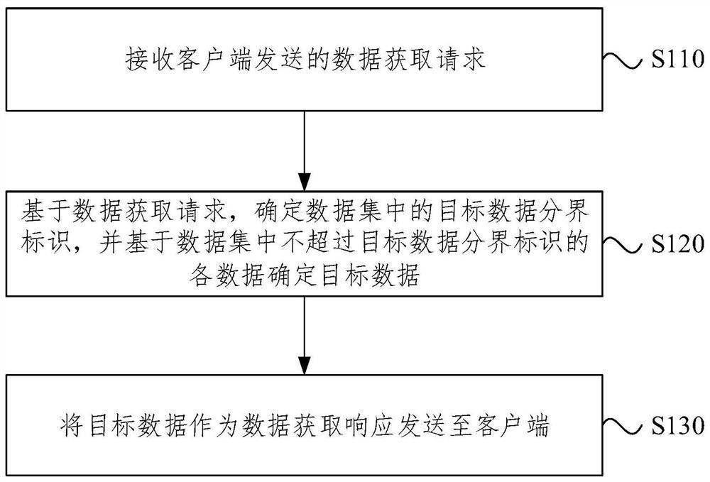 数据处理方法、装置、设备和存储介质