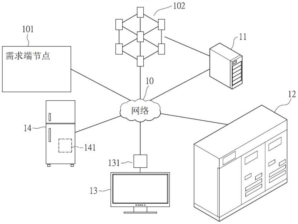 基于计算元件的计算机资源分配方法与系统