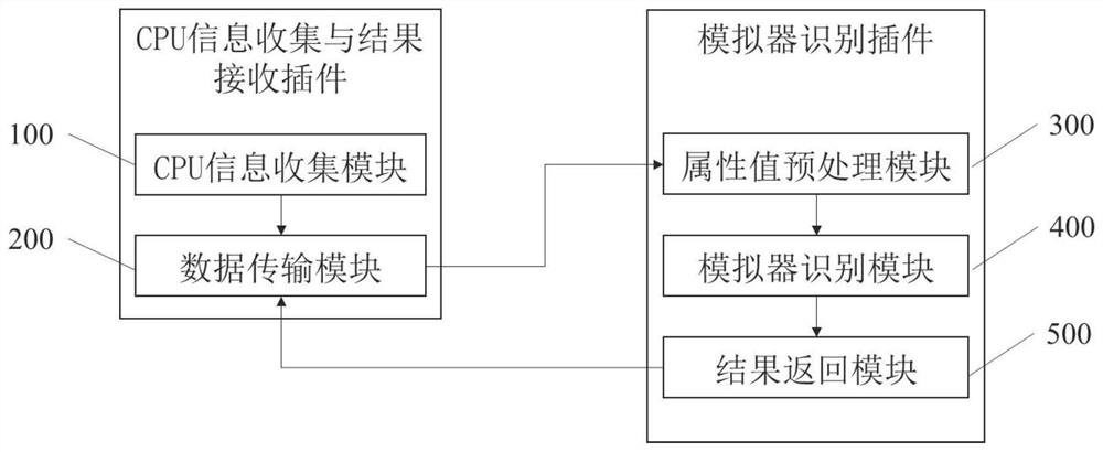 一种基于CPU信息的安卓模拟器识别方法及系统