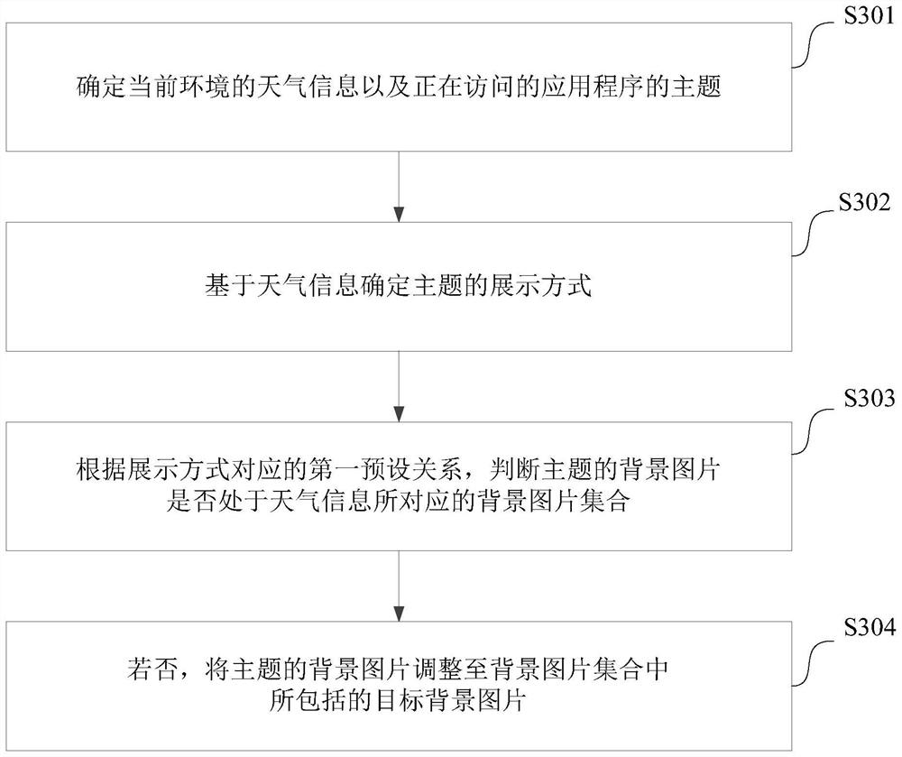 一种页面主题切换方法、装置、计算机设备和存储介质