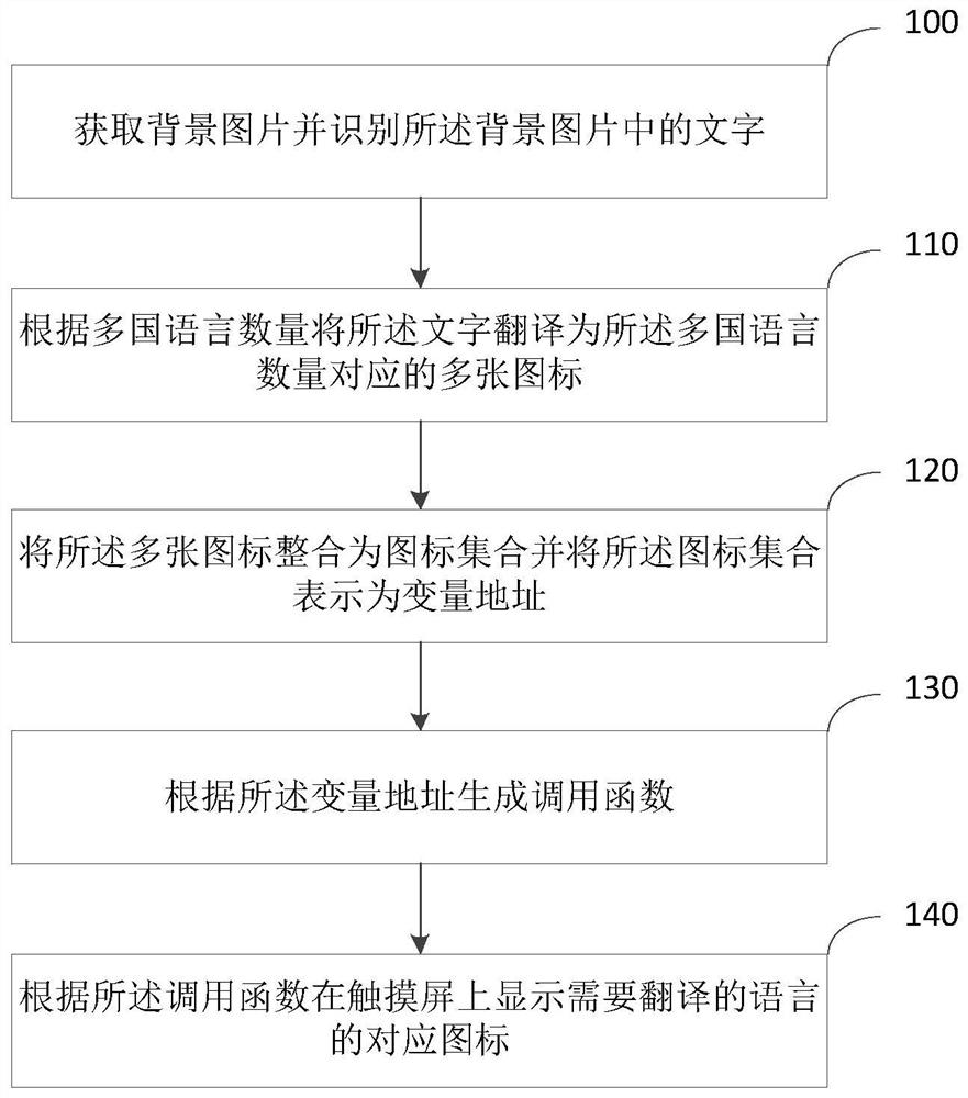 基于触摸屏的语言切换方法、装置、电子设备及存储介质