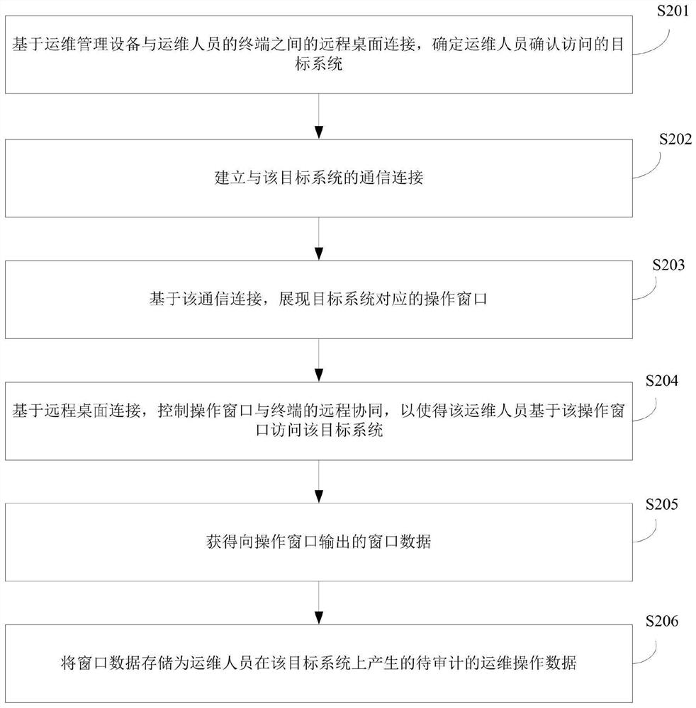 数据获取方法和装置