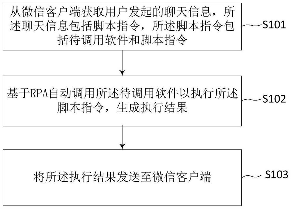 RPA程序的信息处理方法、系统、服务器和存储介质