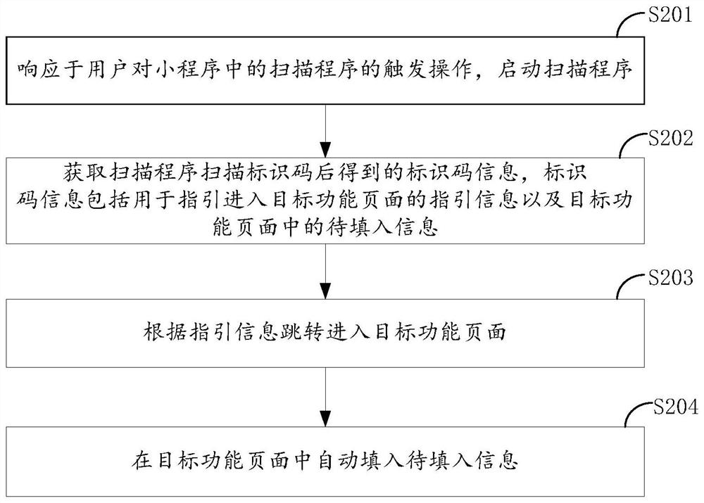 一种实现信息获取的方法、装置及设备