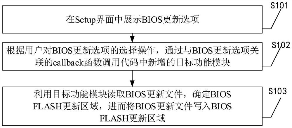 基于Setup界面的BIOS更新方法、装置、设备及可读存储介质