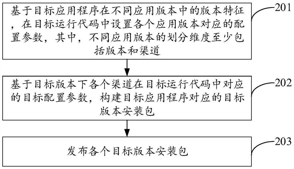 应用安装包的发布、应用程序的运行方法、服务器及终端