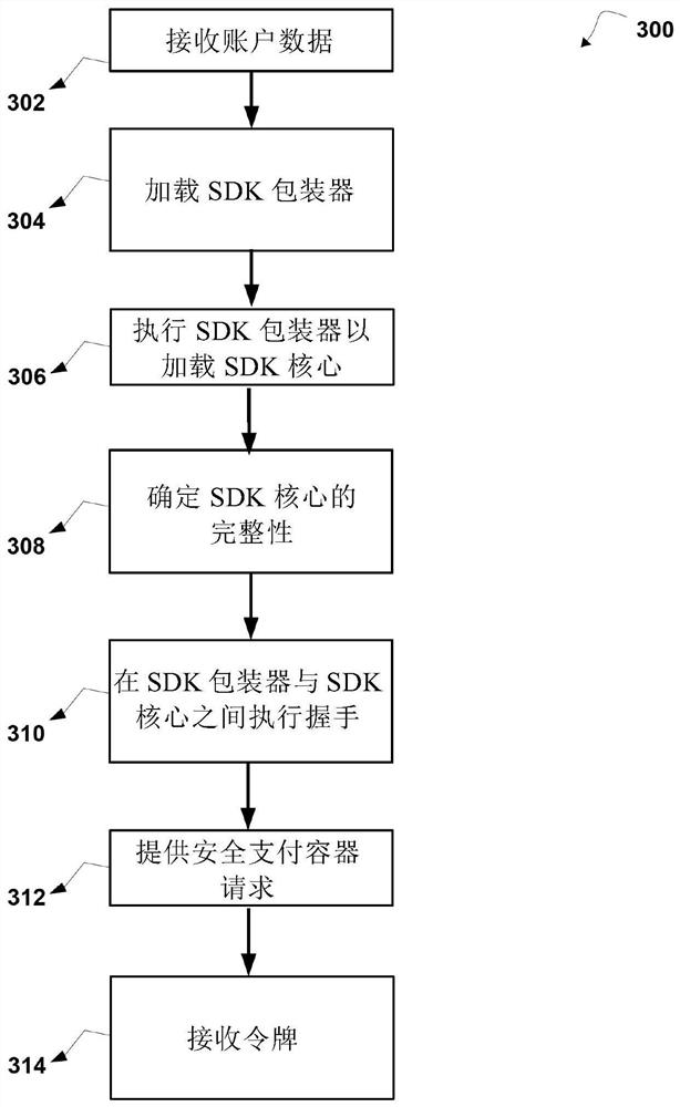 用于动态确保SDK完整性的方法、系统和计算机程序产品