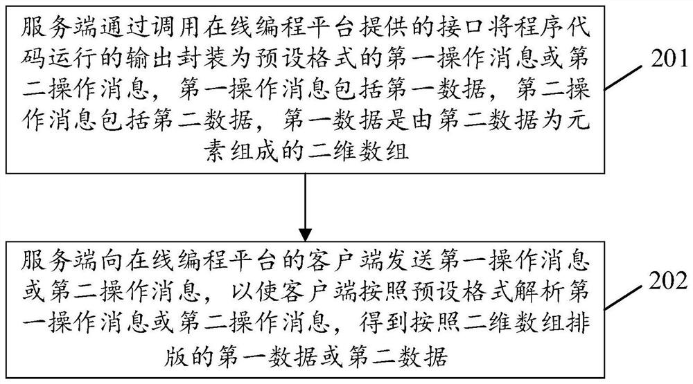 多媒体数据输出方法、装置、电子设备及存储介质