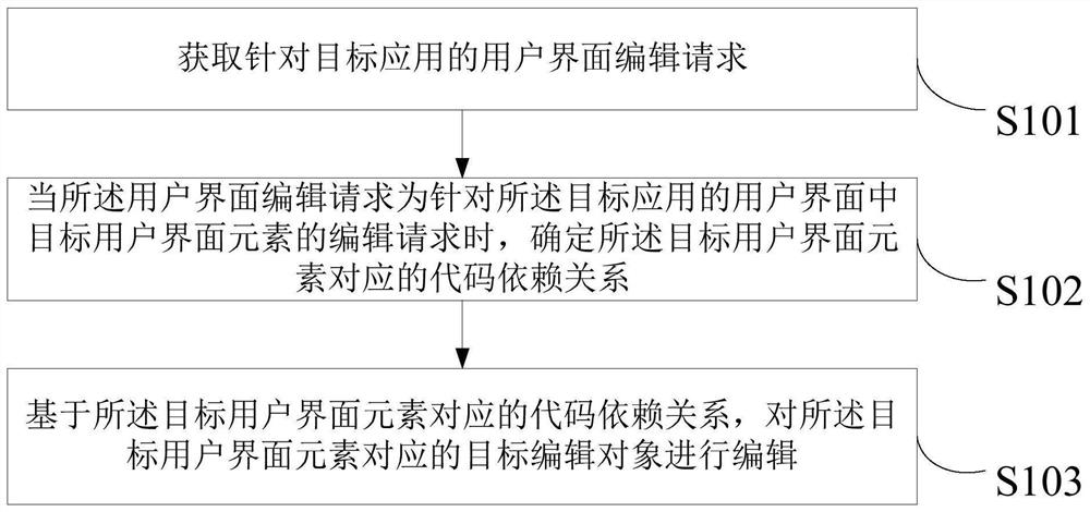 一种用户界面编辑方法及装置