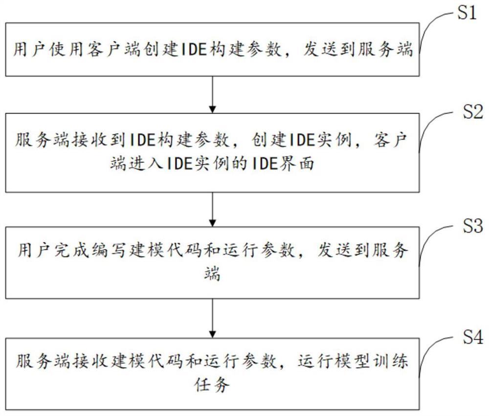 一种在线代码建模方法及系统