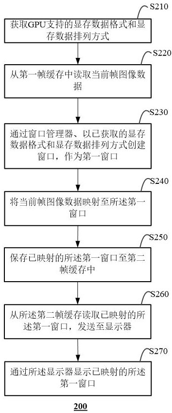 一种数据显示方法及计算设备