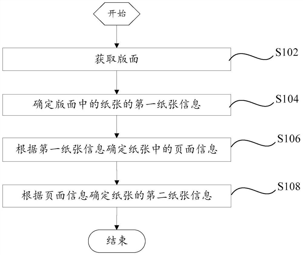 拼版方法、计算机可读存储介质和计算机设备