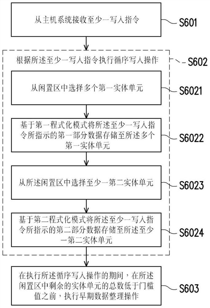 存储器控制方法、存储器存储装置及存储器控制器