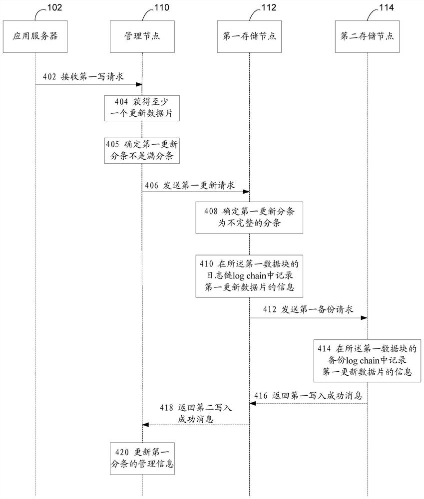 数据更新技术