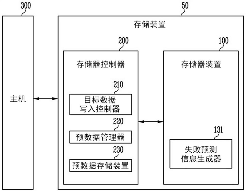 存储装置及其操作方法