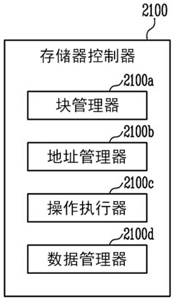 存储器控制器及操作存储器控制器的方法