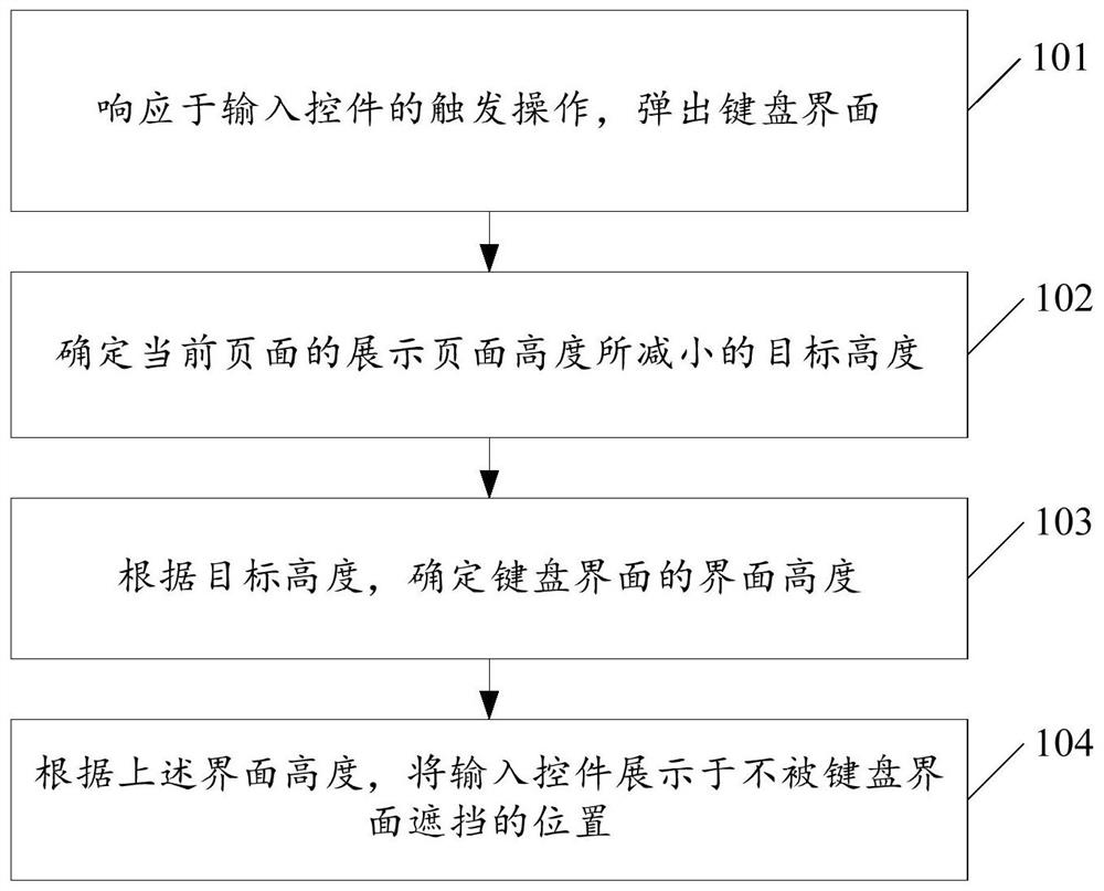 控件展示方法、装置和电子设备