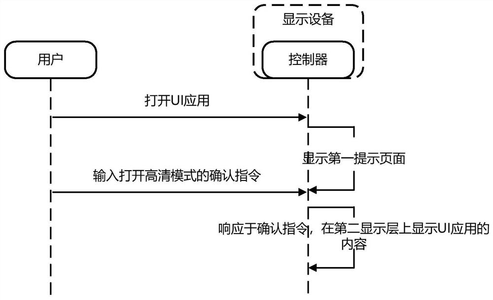 应用显示方法及显示设备