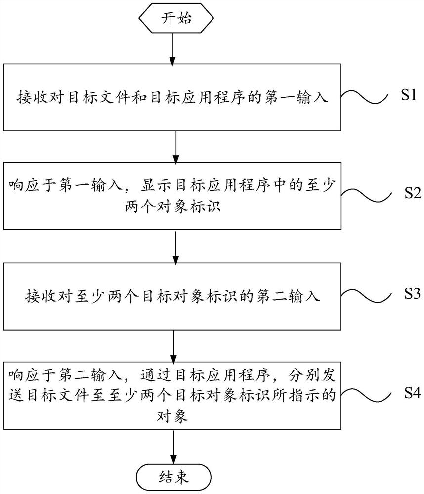 文件处理方法和装置