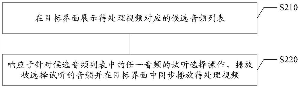 视频编辑方法、装置、计算机可读存储介质及电子设备