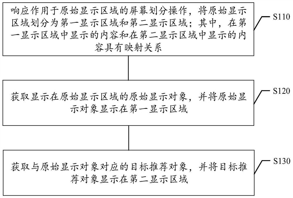 信息显示方法、装置、电子设备以及计算机可读存储介质