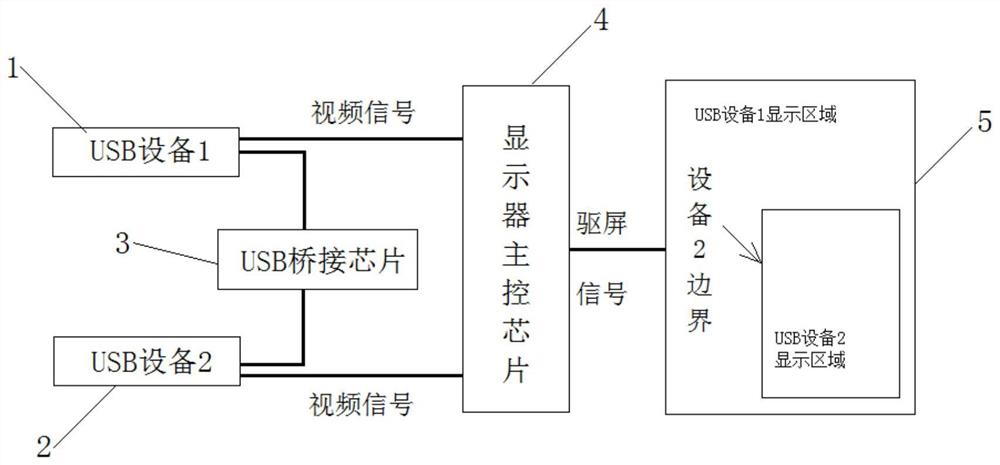 一种不同USB主机设备之间数据的传输方法及系统