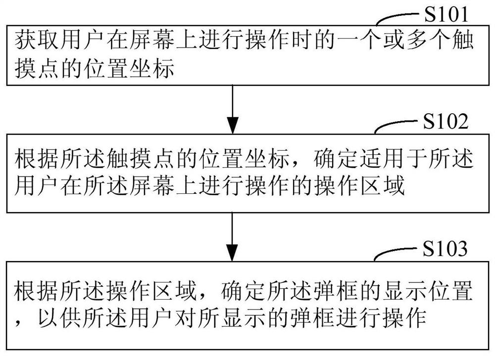 一种显示弹框的方法和装置