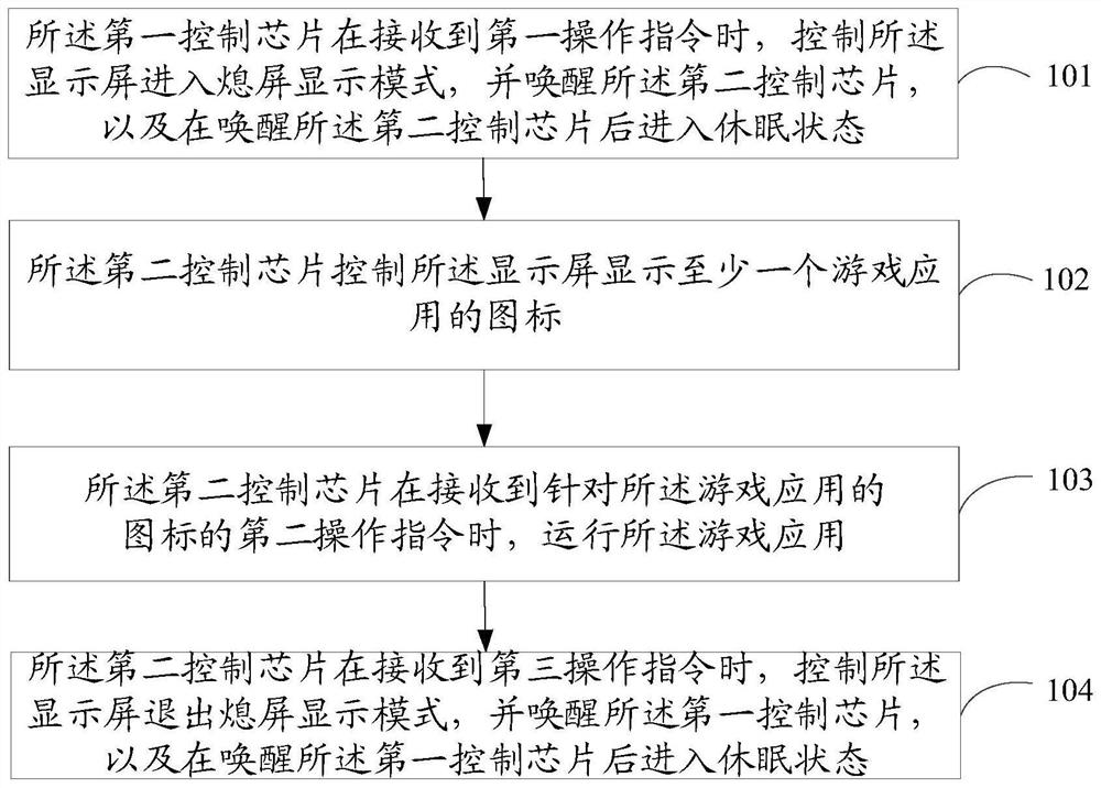 实现游戏应用的方法、装置、存储介质及电子设备