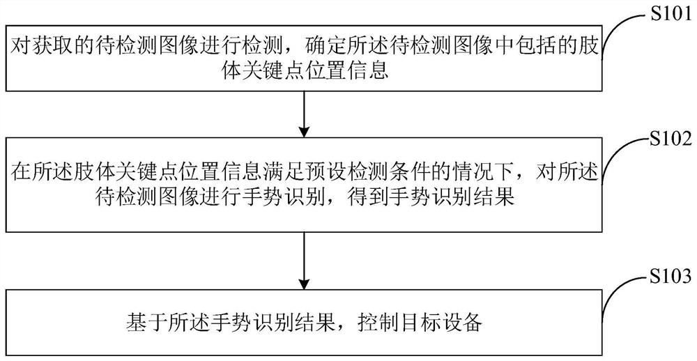 设备控制方法、装置、电子设备及存储介质